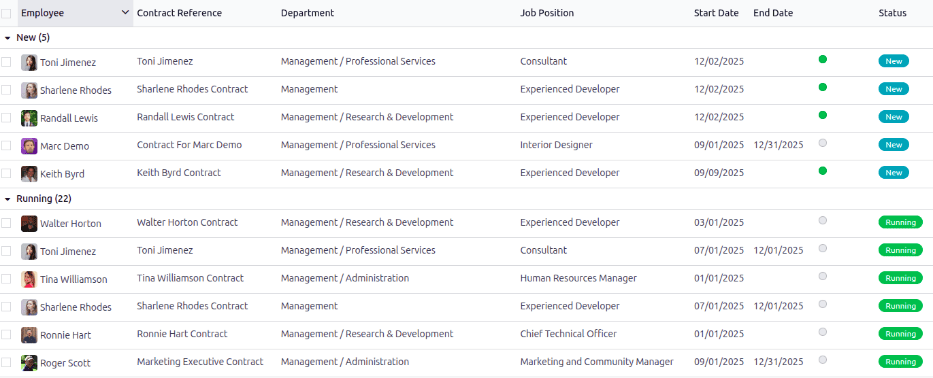 Contracts dashboard view showing running contracts and contracts with issues.