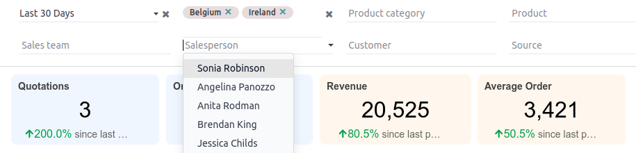 Global filters at the top of a dashboard