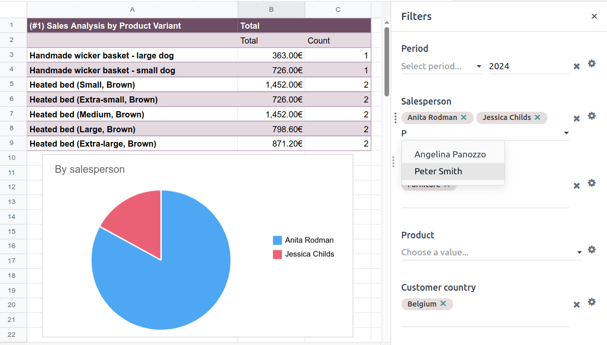 Relation filter set on a pivot table