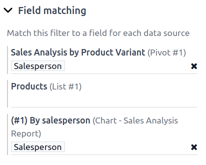 A relation filter with the User model configured