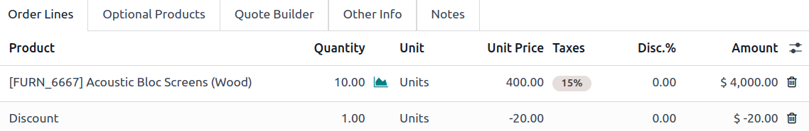 The sales order with the applied fixed discount option in the Odoo Sales application.