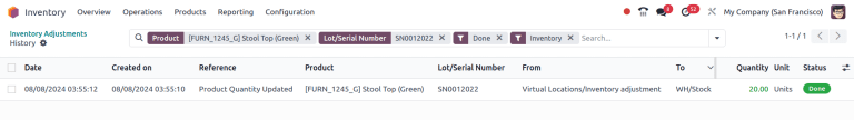 Inventory Adjustments History dashboard detailing a list of prior product moves.