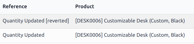 The reference fields on the Moves History report in the Inventory app.
