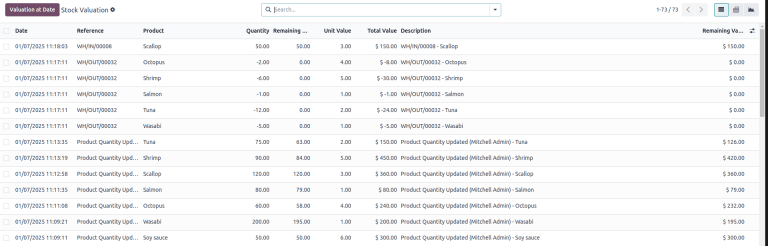 Stock valuation report.