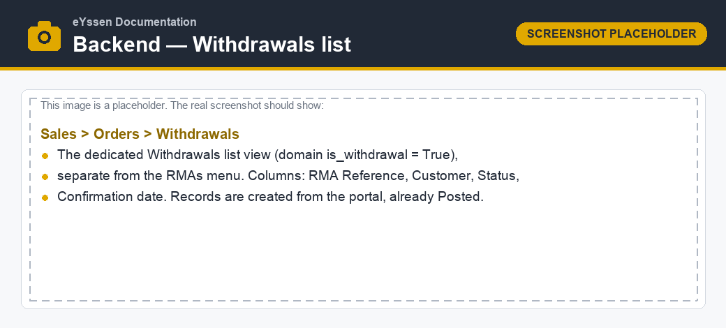 Withdrawals list view