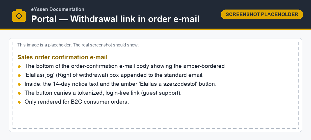 Withdrawal link block in the order confirmation e-mail
