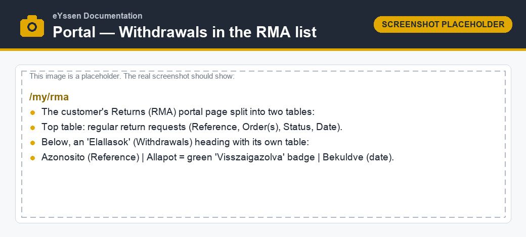 Withdrawals section on the customer's RMA portal page