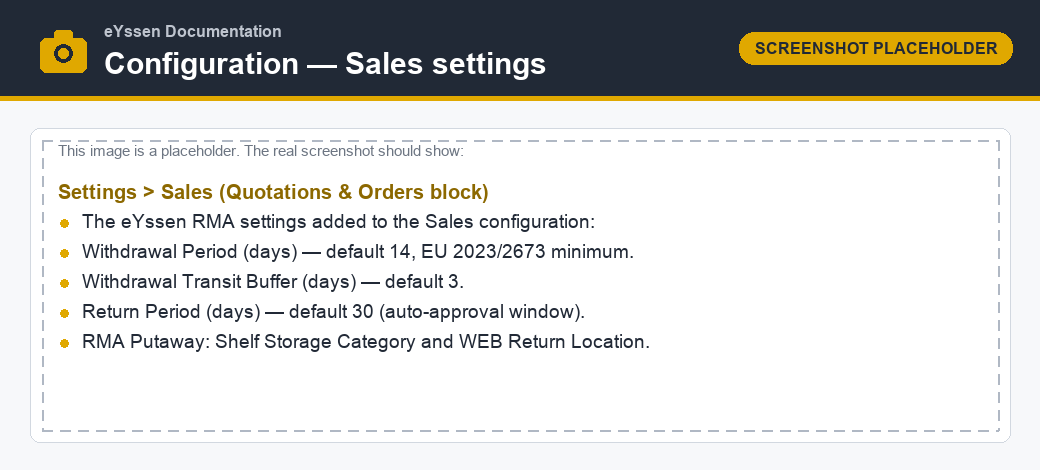 Withdrawal settings in the Sales configuration
