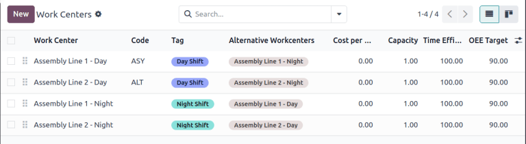 Work centers copied for day and night shifts.