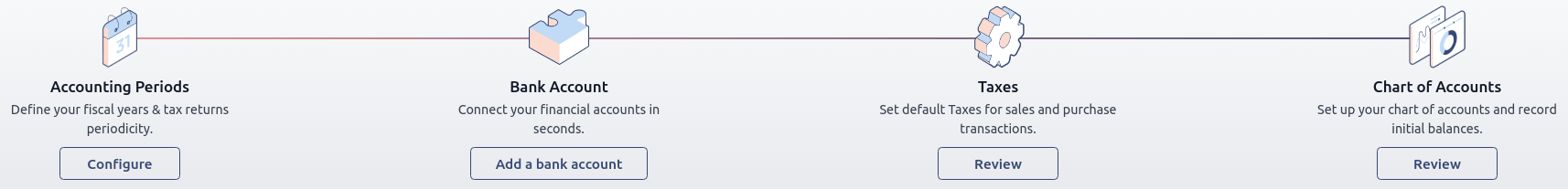 Lépésről-lépésre történő bevezető szalagcímke az Odoo Accounting-ban