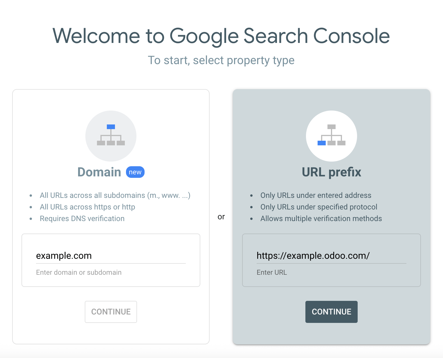 Google Search Console domain vagy URL előtag