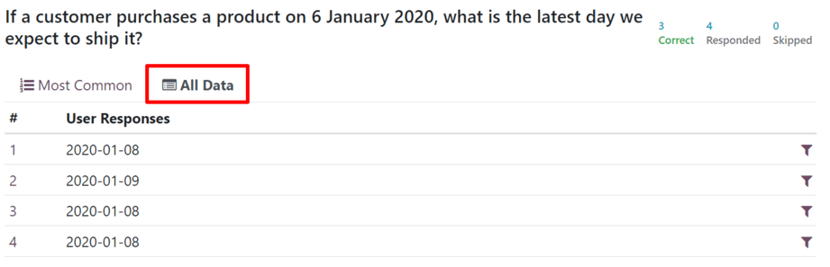 Tipikus 'Összes adat' fül az 'Eredmények megtekintése' oldalon az Odoo Kérdőívek alkalmazásban.