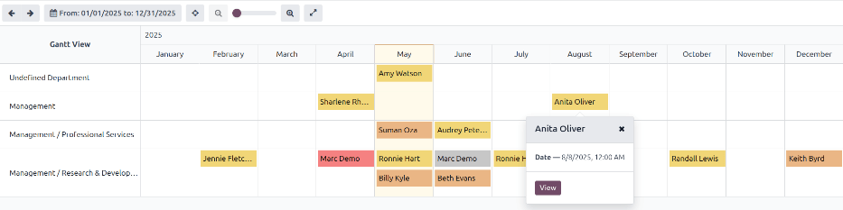 Egy jelentés, amely az összes értékelést mutatja az Értékelés Elemzés jelentéshez.