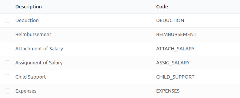 Az alapértelmezett bérletiltás típusok.