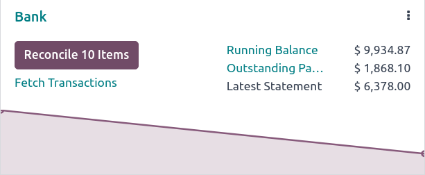 A banki egyeztetési eszköz elérése a számviteli irányítópultjáról