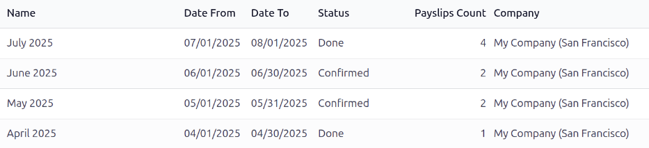 Minden létrehozott tétel megjelenítése.