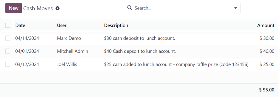 Az összes készpénzmozgás listanézete.