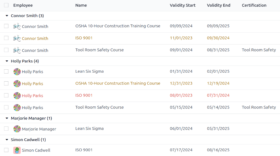Az alkalmazotti tanúsítványok listája.