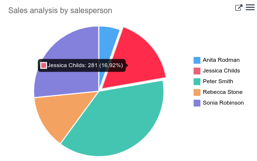Kattintható link egy Odoo menüpontra plusz kattintható adatpont