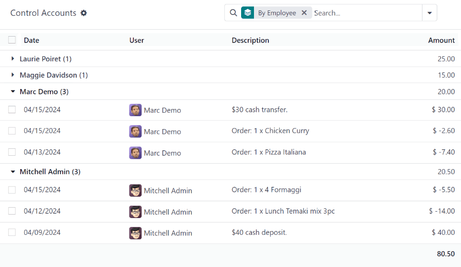 A Kontószámlák irányítópult két alkalmazott tranzakcióival kibővítve.