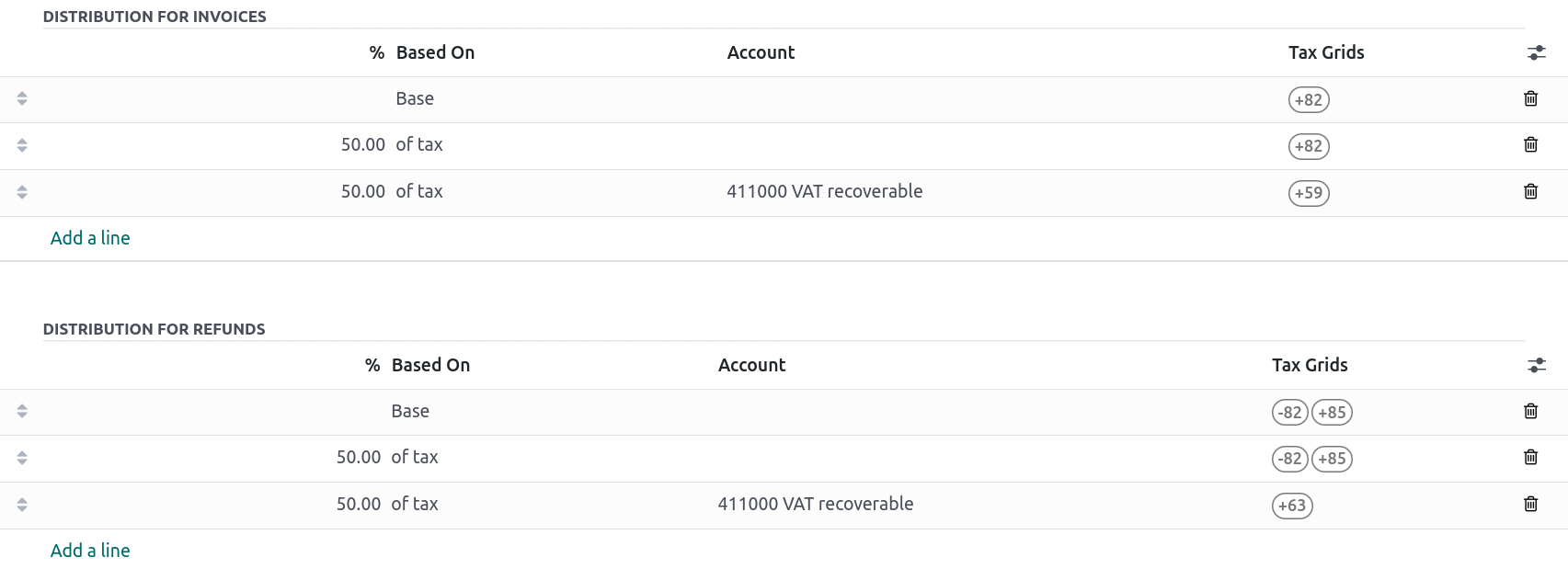 Példa a nem teljesen levonható adóra