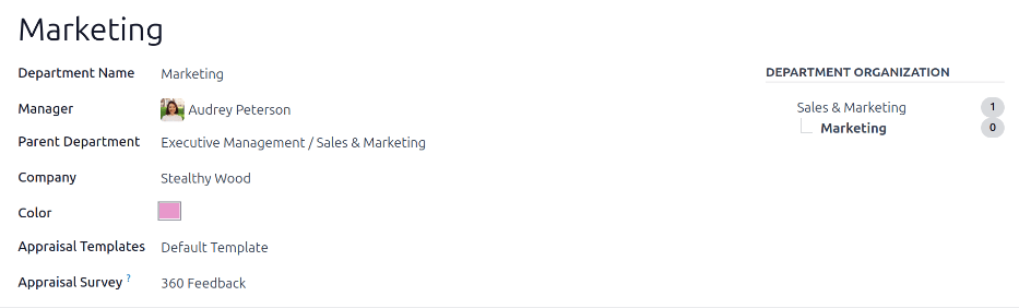 Az osztály, amelynél minden mező ki van töltve.