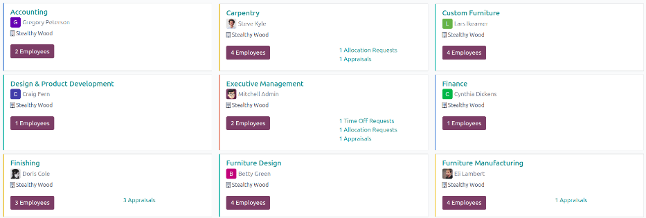 Az osztályok irányítópult nézete az összes osztálykártyával egy Kanban nézetben.