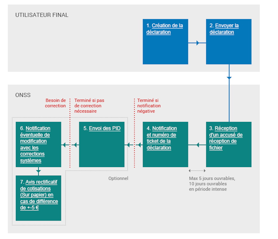DmfA - Webes Nyilatkozat.