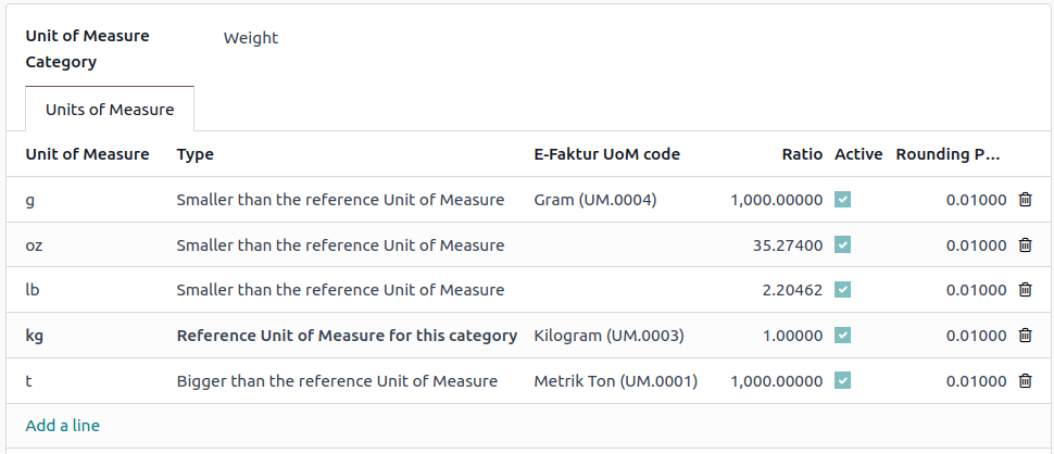 E-Faktur mértékegység.