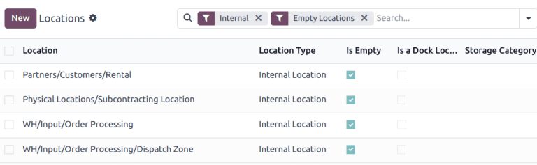 Az Inventory alkalmazásban található üres helyszínek listája.