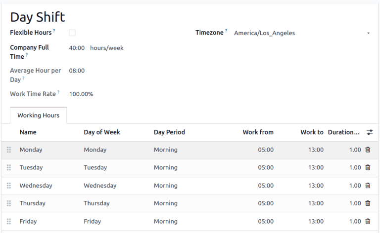 A nappali műszak munkaideje