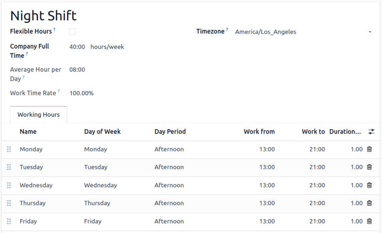 Az éjszakai műszak munkaideje