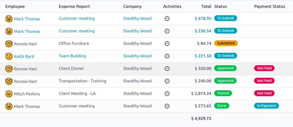 A jóváhagyásra váró jelentések a Jóváhagyandó jelentések oldalon találhatók.