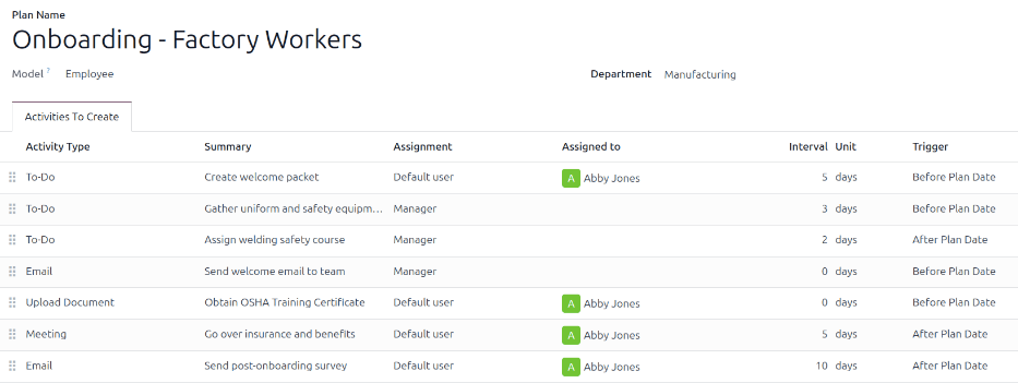 Gyári dolgozók számára konfigurált beilleszkedési terv.
