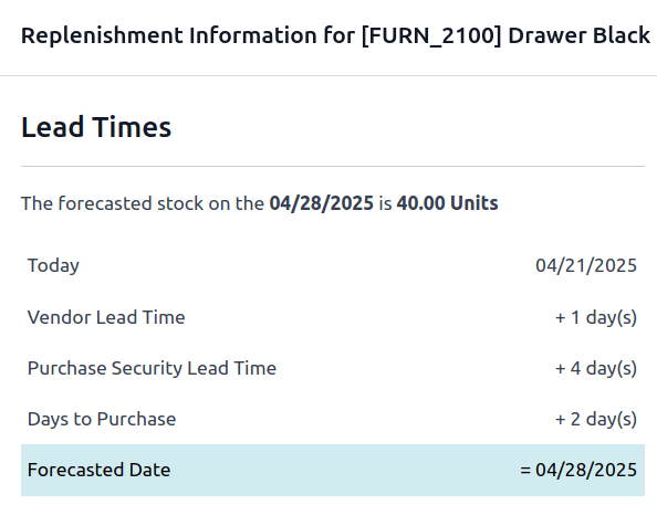 Előrejelzett dátum számítása az átfutási idők felugró ablakában.