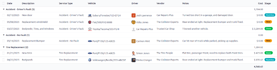 Baleseti szolgáltatások, a teljes költségek kiemelve.