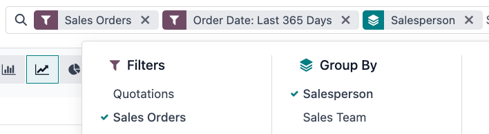 Rekordok csoportosítása az Értékesítési Elemzés jelentésben