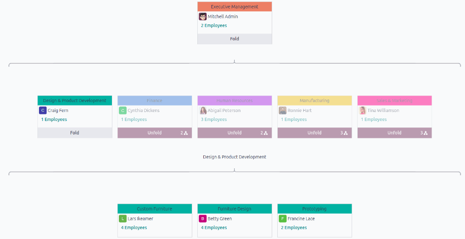 A részlegek hierarchikus nézetben jelennek meg.