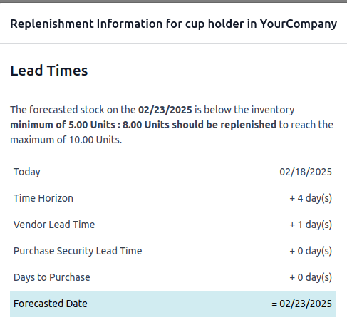 Mutassa az előrehozott előrejelzett dátumot.