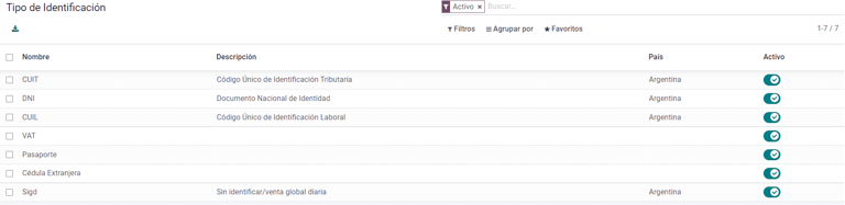 Az Odoo-ban található AR lokalizációs dokumentumtípusok listája, az AFIP által meghatározva.