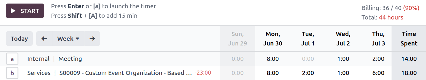 Számlázási ráta jelzők.