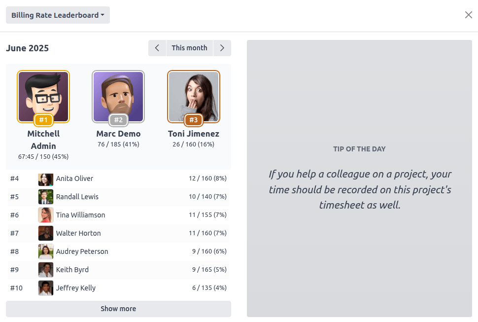 Számlázási arány ranglista.