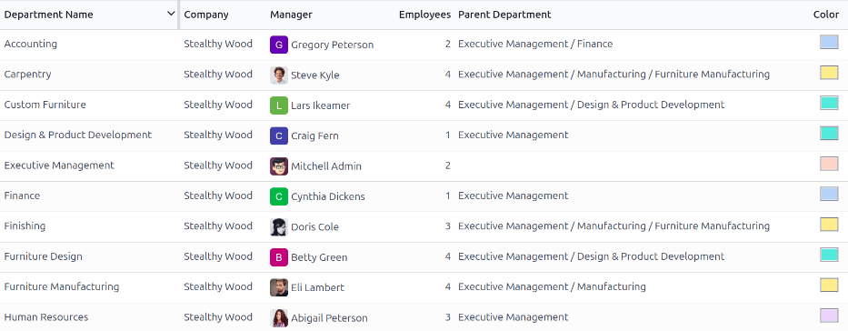 Az osztályok listanézetben jelennek meg.