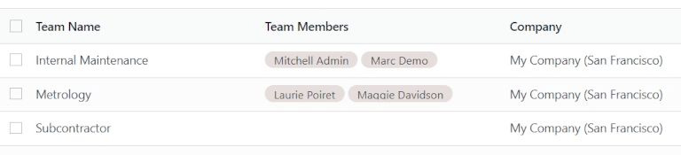 Csapatok listája a Karbantartó csapatok oldalon.