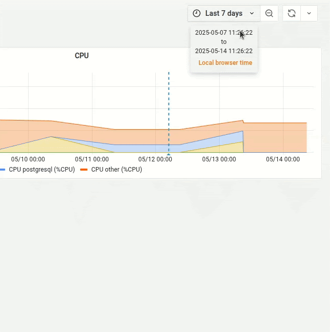 Az időtartomány-választó az ágak monitor fülén
