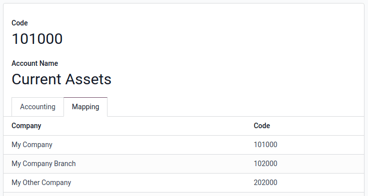 Különböző kódok hozzárendelése különböző vállalatokhoz.
