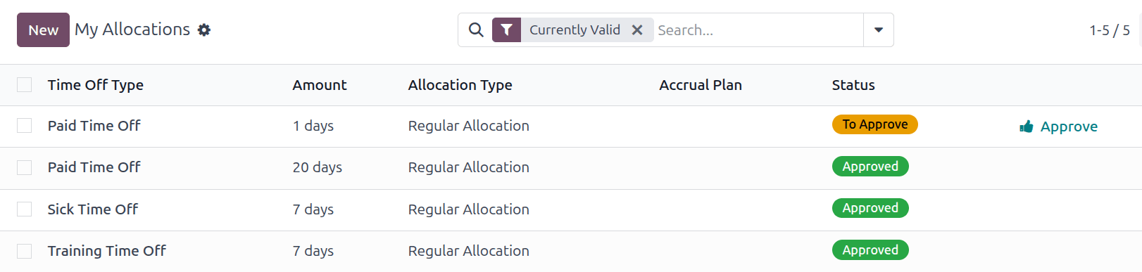 Az összes kérést tartalmazó Saját allokációk lista nézet.