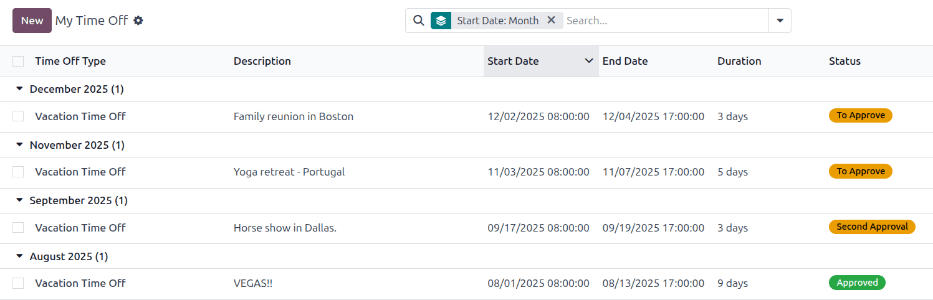 Az összes kérést tartalmazó Saját idő lista nézet.