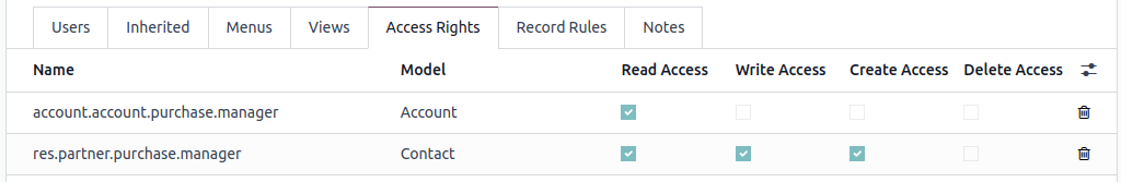 Elérési jogok neve egy modellhez.