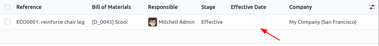 A BOM érvényességi dátumainak listája.